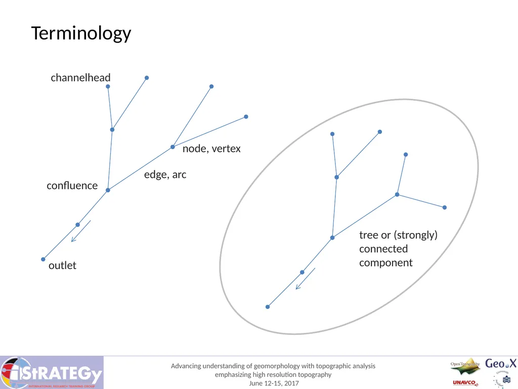 Stream network analysis Wolfgang Schwanghart - slide 3 of 9