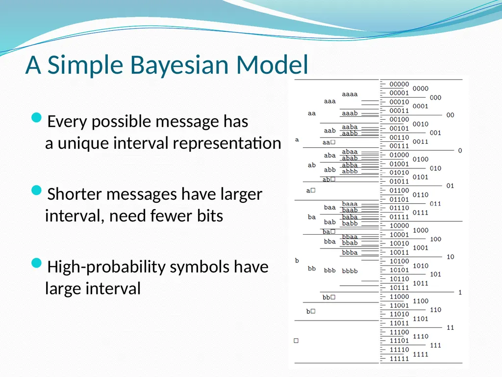 Stream Codes for Data Compression Yehong, Wang - slide 32 of 71