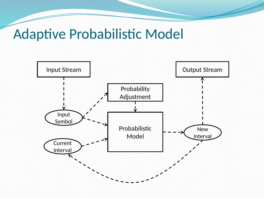 Stream Codes for Data Compression Yehong, Wang - slide 28 of 71