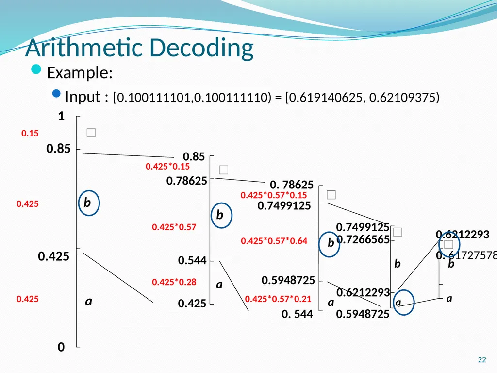 Stream Codes for Data Compression Yehong, Wang - slide 22 of 71