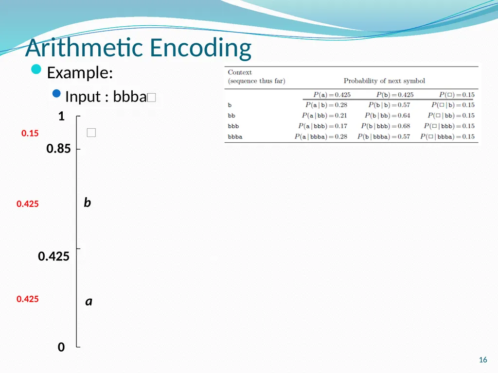 Stream Codes for Data Compression Yehong, Wang - slide 16 of 71