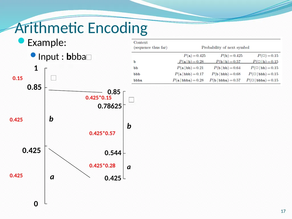 Stream Codes for Data Compression Yehong, Wang - slide 17 of 71
