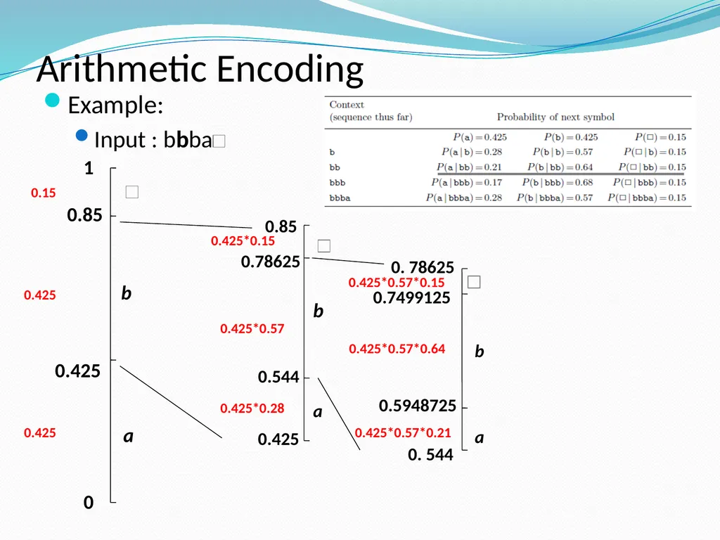 Stream Codes for Data Compression Yehong, Wang - slide 18 of 71