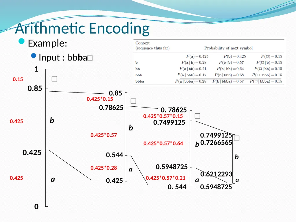 Stream Codes for Data Compression Yehong, Wang - slide 19 of 71