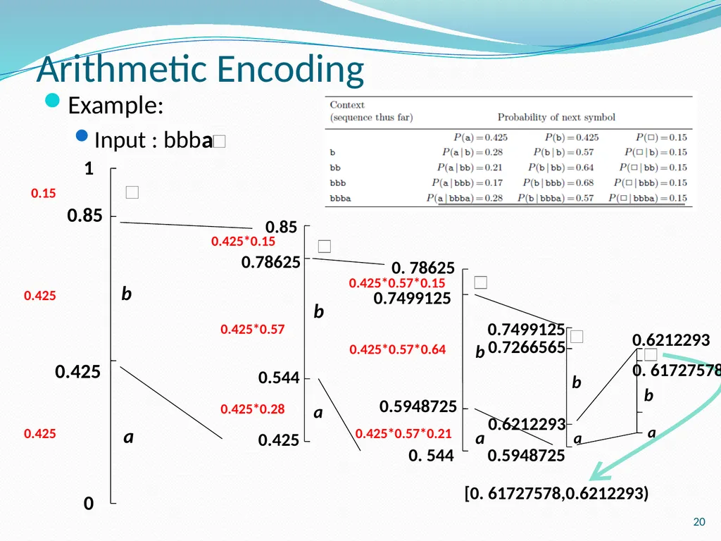 Stream Codes for Data Compression Yehong, Wang - slide 20 of 71