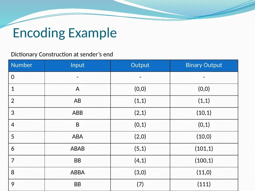 Stream Codes for Data Compression Yehong, Wang - slide 56 of 71