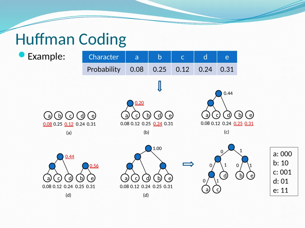 Stream Codes for Data Compression Yehong, Wang - slide 7 of 71