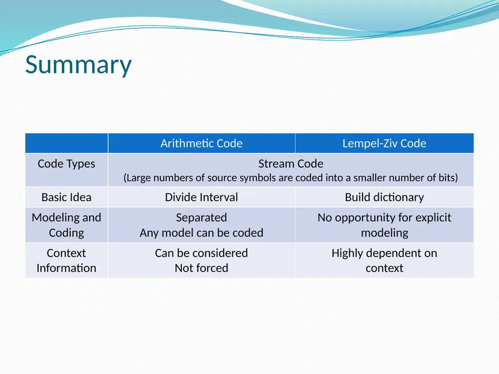 Stream Codes for Data Compression Yehong, Wang - slide 69 of 71