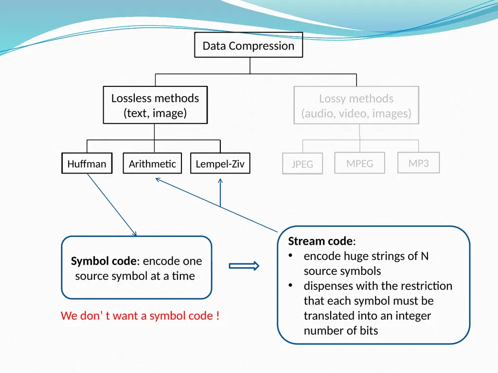 Stream Codes for Data Compression Yehong, Wang - slide 12 of 71