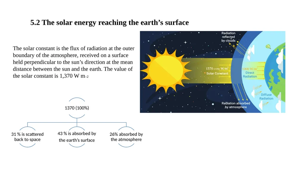 Advanced Agro-Hydro- Meteorology A MSc course for - slide 5 of 20