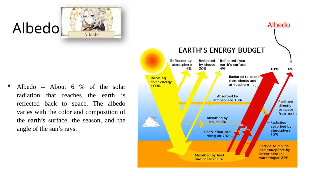 Advanced Agro-Hydro- Meteorology A MSc course for - slide 14 of 20