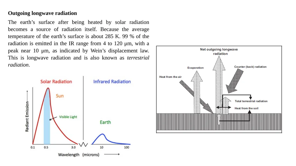 Advanced Agro-Hydro- Meteorology A MSc course for - slide 15 of 20