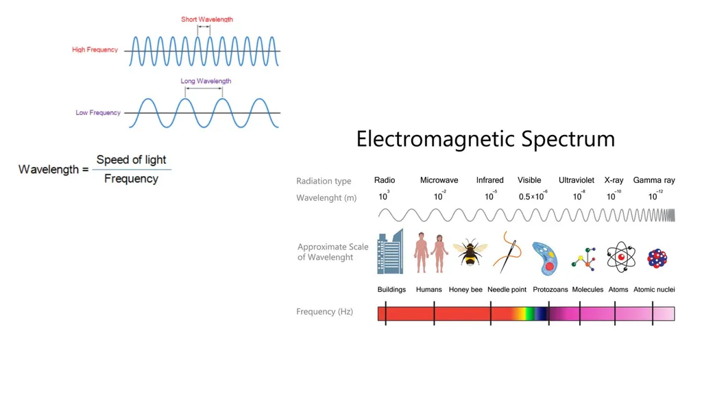 Advanced Agro-Hydro- Meteorology A MSc course for - slide 8 of 20