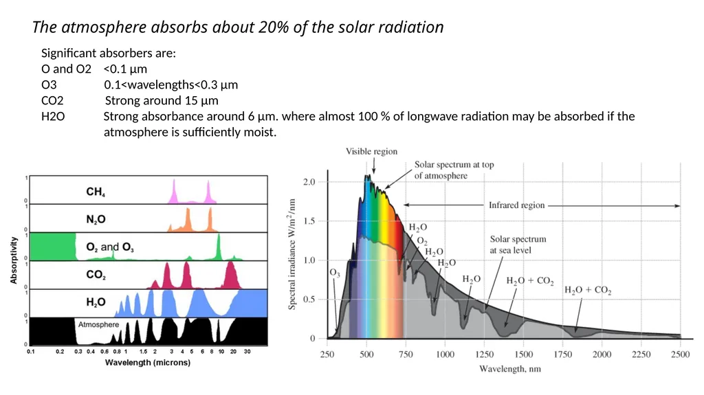 Advanced Agro-Hydro- Meteorology A MSc course for - slide 13 of 20