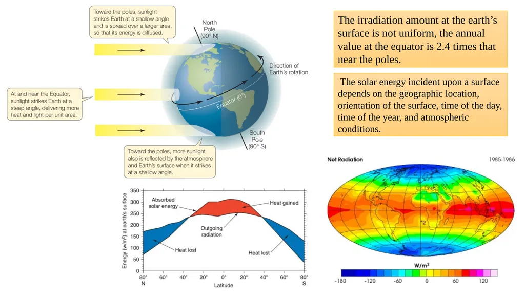 Advanced Agro-Hydro- Meteorology A MSc course for - slide 6 of 20