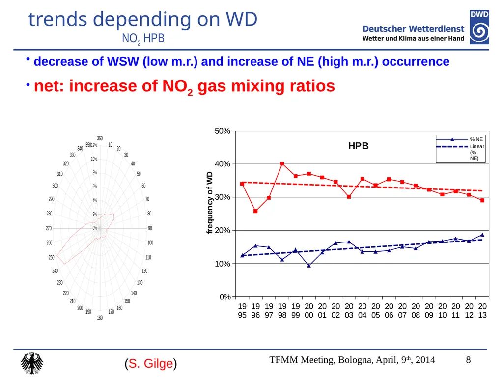 Topic 3: Meteorology and data filtering Issues How - slide 8 of 16
