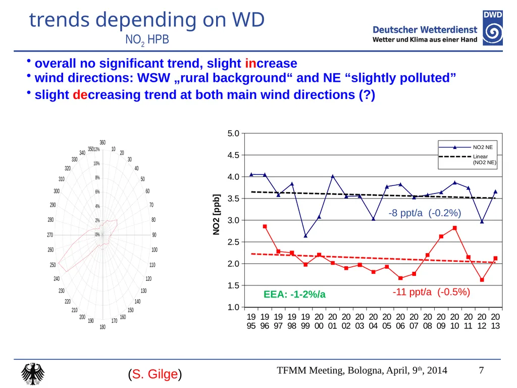 Topic 3: Meteorology and data filtering Issues How - slide 7 of 16