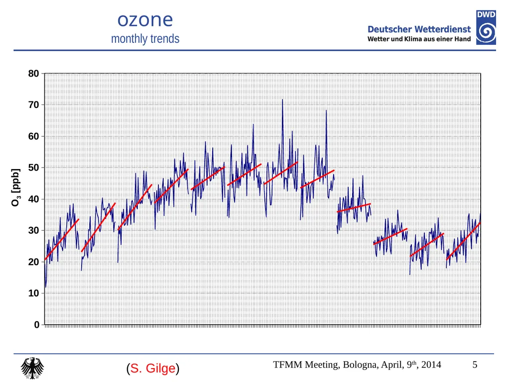 Topic 3: Meteorology and data filtering Issues How - slide 5 of 16