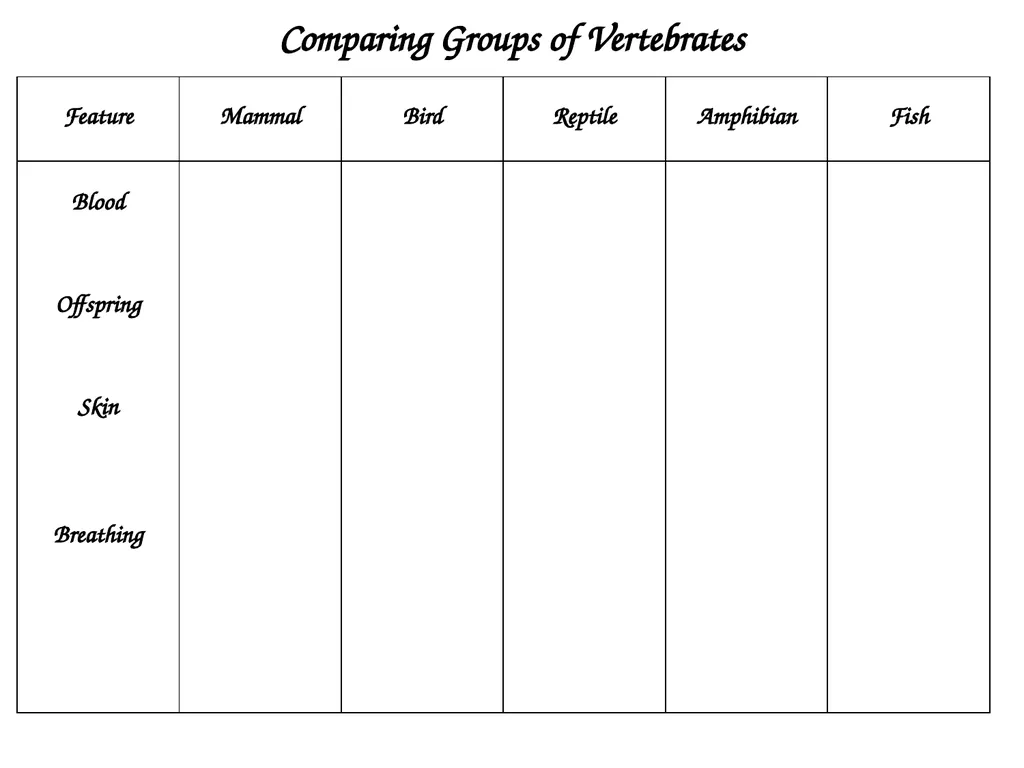 Comparing Groups of Vertebrates Warm Warm Cold - slide 4 of 4
