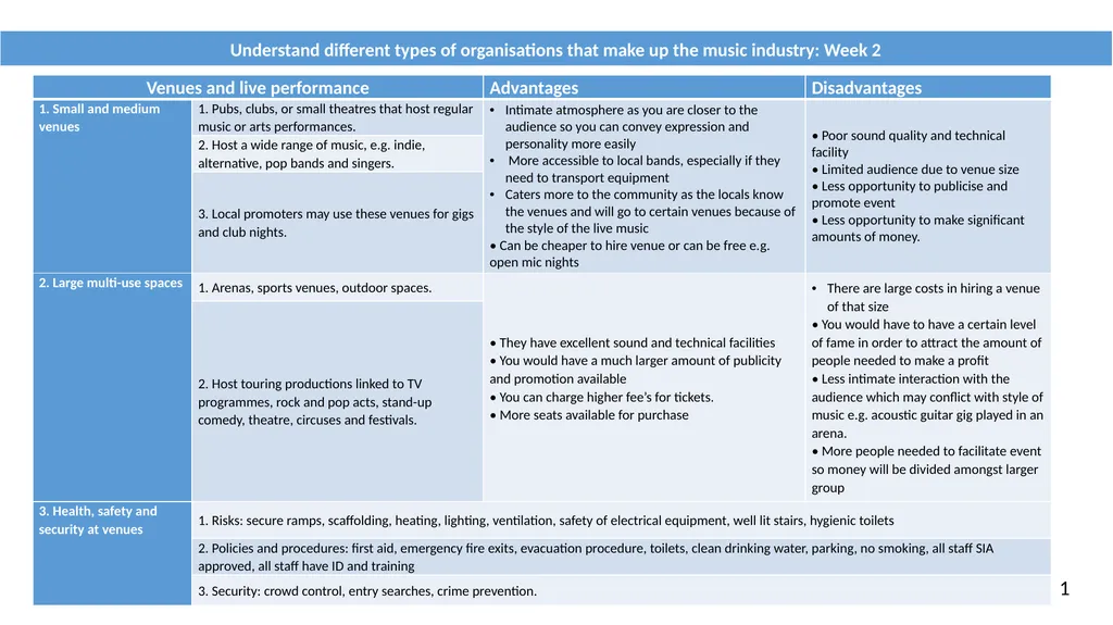 BTEC FIRST 2013 Music Knowledge Organiser and - slide 3 of 32