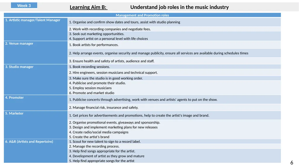 BTEC FIRST 2013 Music Knowledge Organiser and - slide 14 of 32