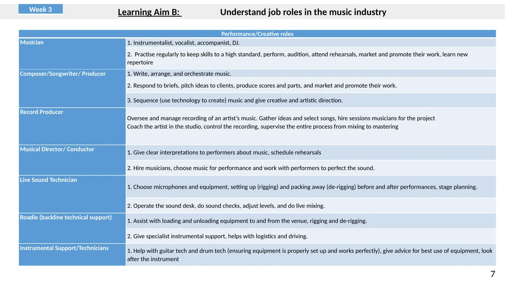 BTEC FIRST 2013 Music Knowledge Organiser and - slide 15 of 32