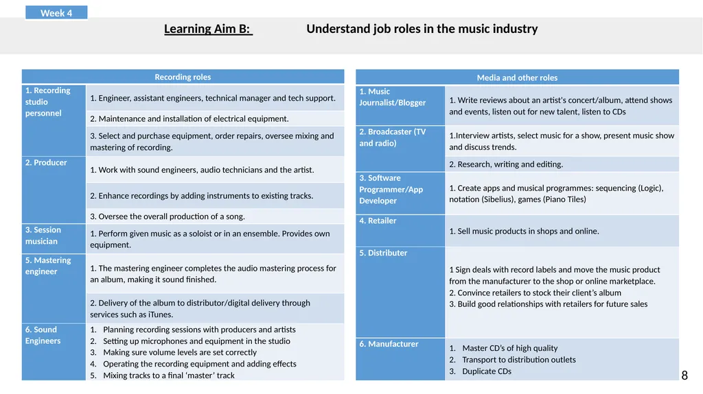 BTEC FIRST 2013 Music Knowledge Organiser and - slide 19 of 32