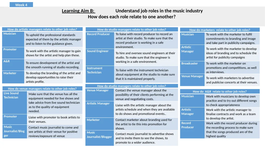 BTEC FIRST 2013 Music Knowledge Organiser and - slide 22 of 32