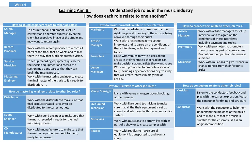 BTEC FIRST 2013 Music Knowledge Organiser and - slide 25 of 32