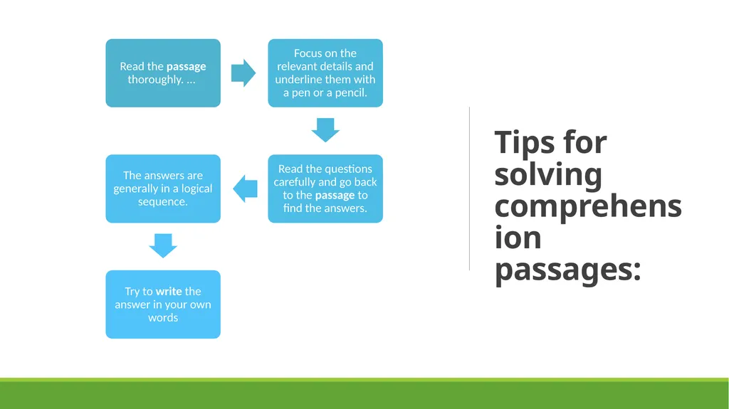 INTRODUCTION TODAYS TOPIC UNSEEN PASSAGE Tips for - slide 4 of 10