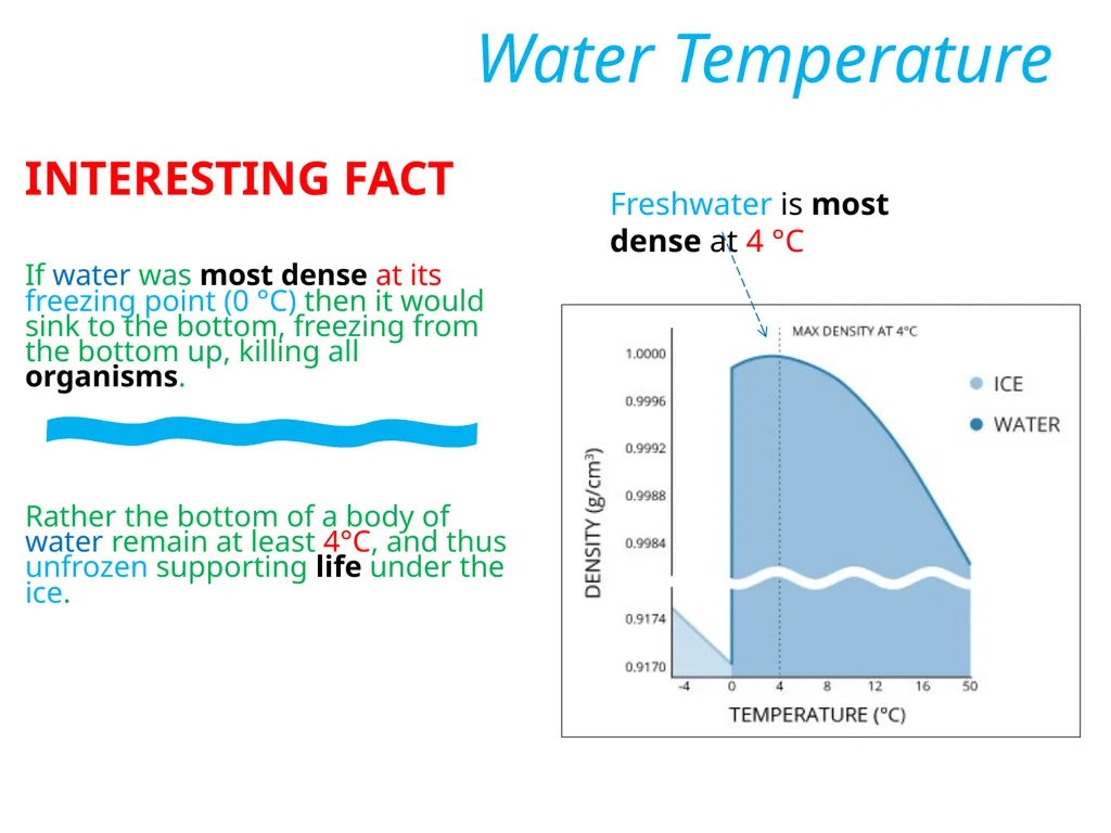 Temperature expresses how hot or cold the water is - slide 5 of 5