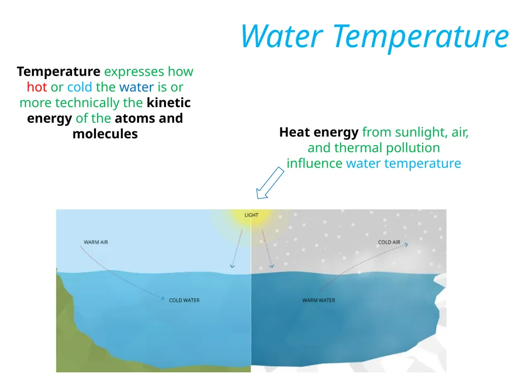 Temperature expresses how hot or cold the water is - slide 1 of 5