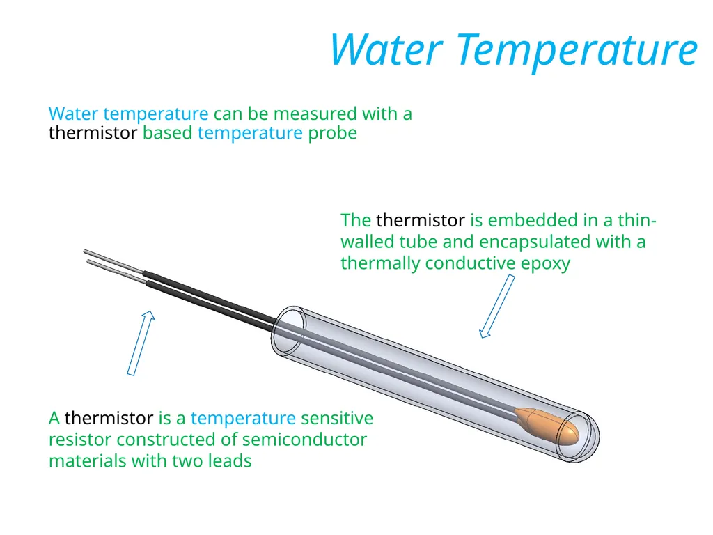 Temperature expresses how hot or cold the water is - slide 3 of 5