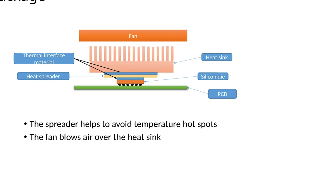 Power and Temperature Smruti R. Sarangi IIT Delhi - slide 25 of 30