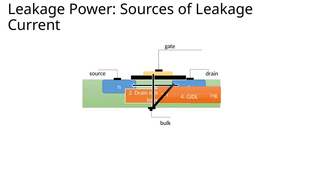 Power and Temperature Smruti R. Sarangi IIT Delhi - slide 14 of 30