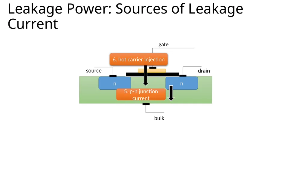 Power and Temperature Smruti R. Sarangi IIT Delhi - slide 15 of 30