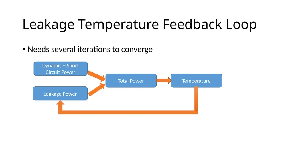 Power and Temperature Smruti R. Sarangi IIT Delhi - slide 29 of 30