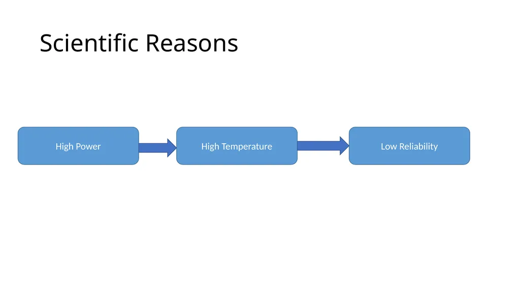 Power and Temperature Smruti R. Sarangi IIT Delhi - slide 3 of 30