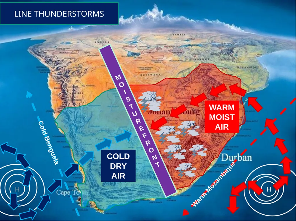 TELEMATIC TEACHING PROJECT Climate and Weather - slide 12 of 22
