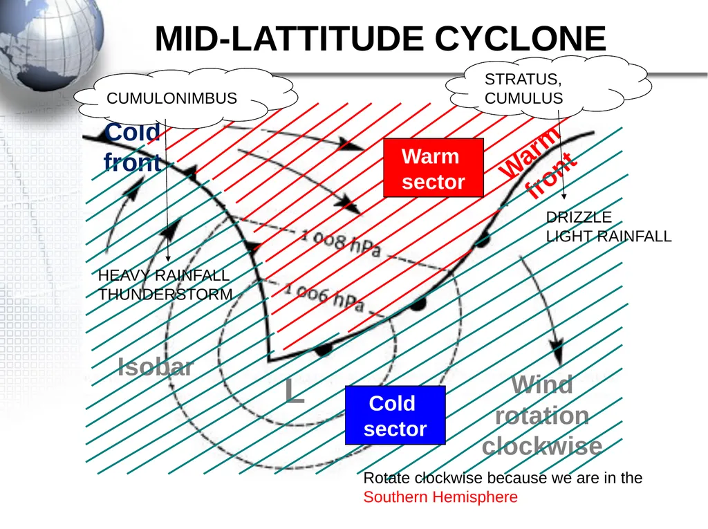 TELEMATIC TEACHING PROJECT Climate and Weather - slide 5 of 22