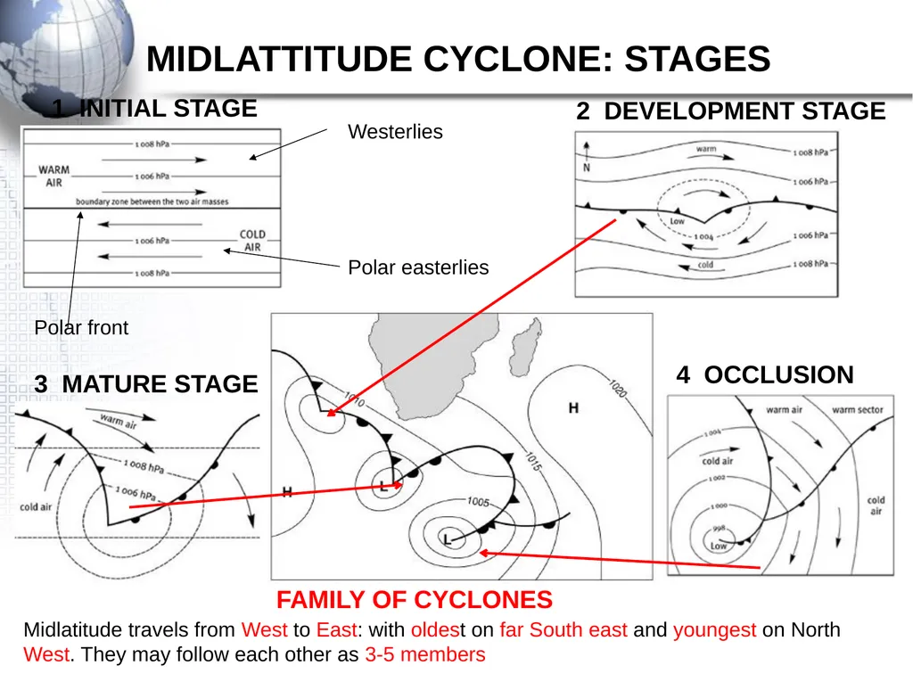 TELEMATIC TEACHING PROJECT Climate and Weather - slide 4 of 22