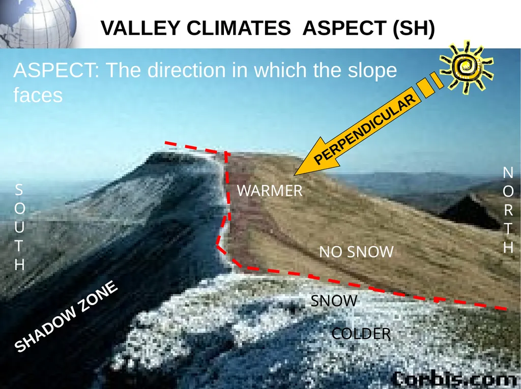TELEMATIC TEACHING PROJECT Climate and Weather - slide 19 of 22