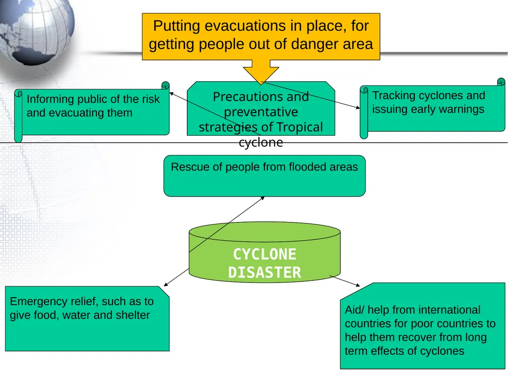 TELEMATIC TEACHING PROJECT Climate and Weather - slide 10 of 22