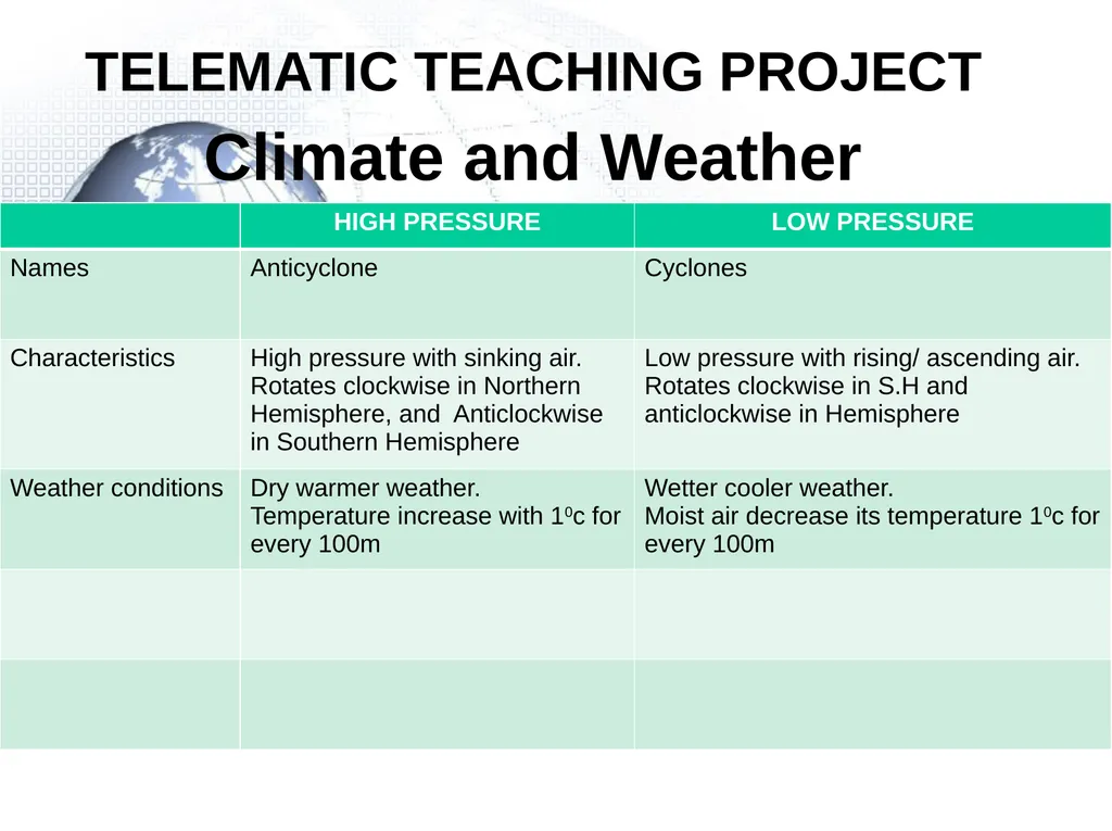 TELEMATIC TEACHING PROJECT Climate and Weather - slide 1 of 22