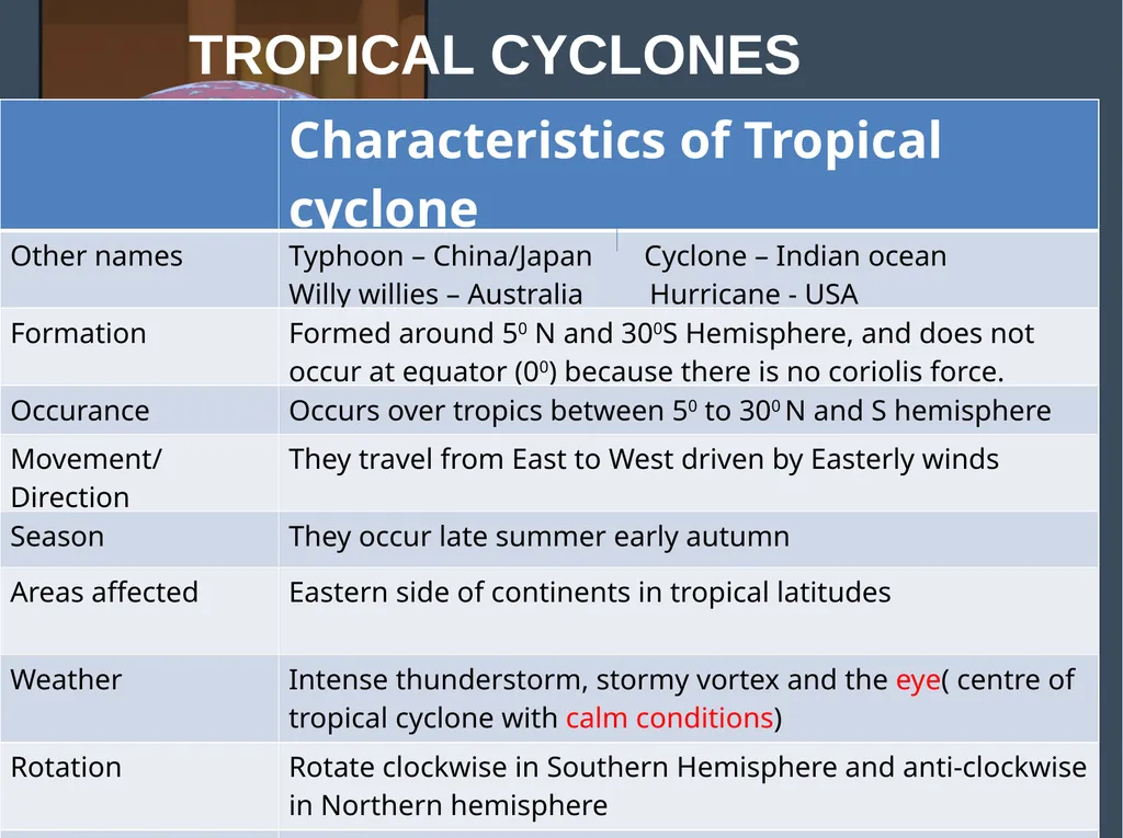 TELEMATIC TEACHING PROJECT Climate and Weather - slide 7 of 22