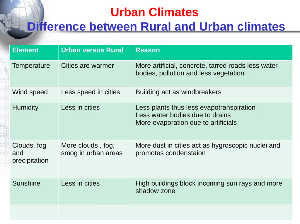 TELEMATIC TEACHING PROJECT Climate and Weather - slide 21 of 22