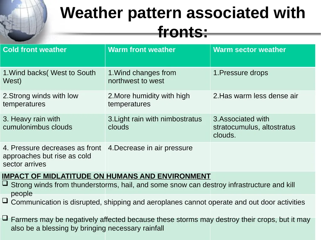 TELEMATIC TEACHING PROJECT Climate and Weather - slide 6 of 22
