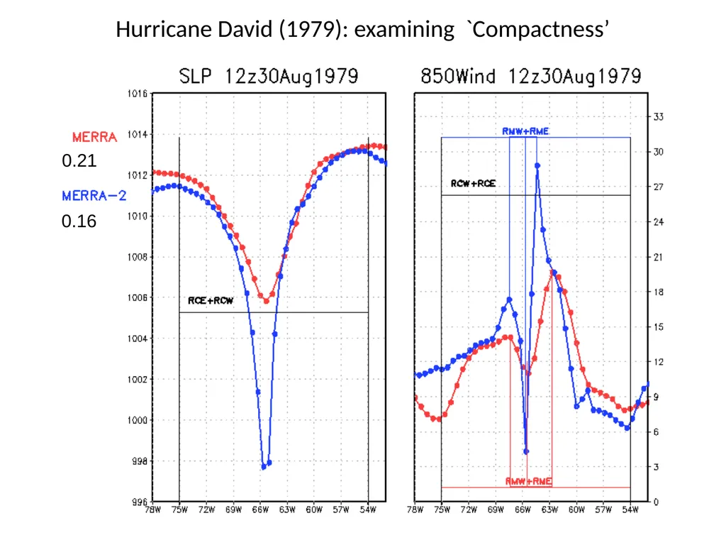 `Historical’ Tropical Cyclones in MERRA, MERRA-2 - slide 6 of 19