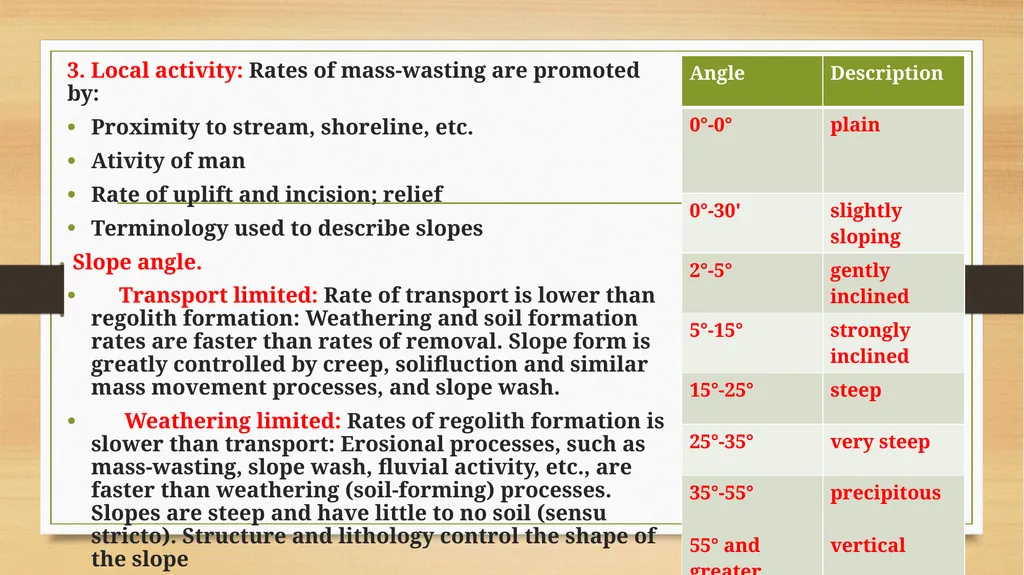 APPLIED GEOMORPHOLOGY SLOPE DEVELOPMENT THEORIES - slide 19 of 27