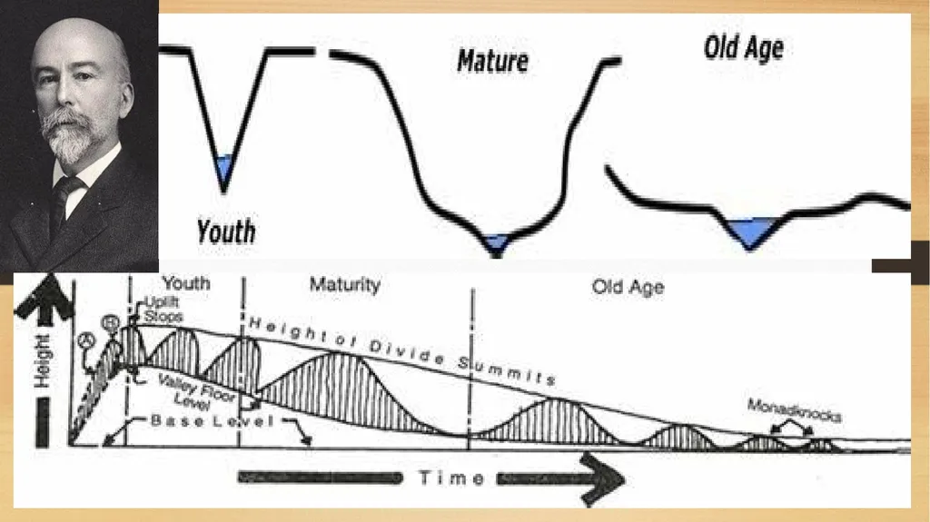 APPLIED GEOMORPHOLOGY SLOPE DEVELOPMENT THEORIES - slide 22 of 27